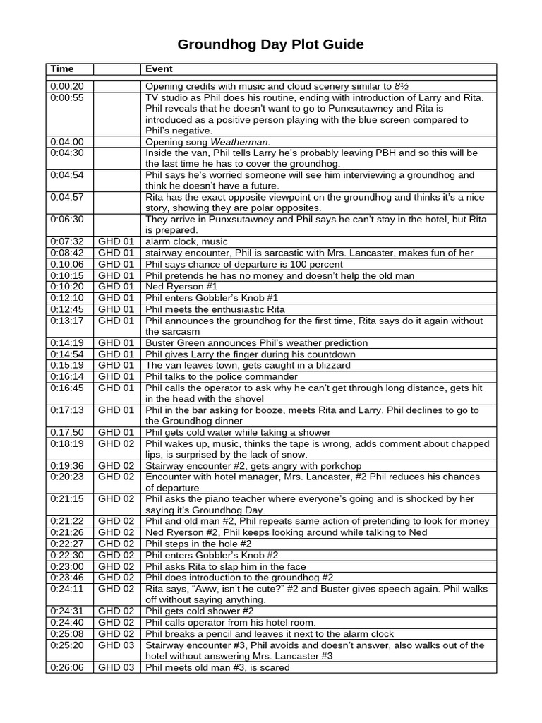 Groundhog Day Scene Breakdown Guide | PDF