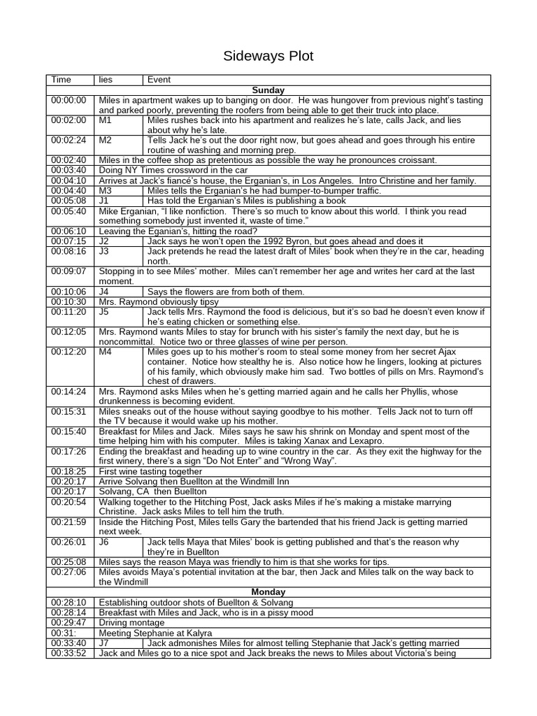 Sideways Plot | PDF | Wine | Grape