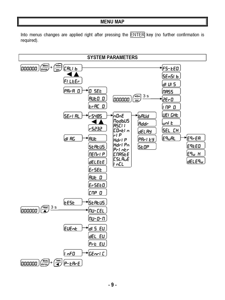 Menu Map and System Parameters Guide | PDF