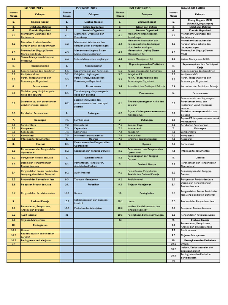 Sistem Manajemen MK3L dan ISO 3 | PDF