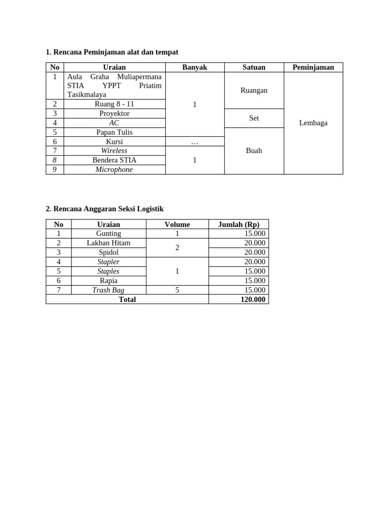 Rencana Peminjaman dan Anggaran Logistik | PDF