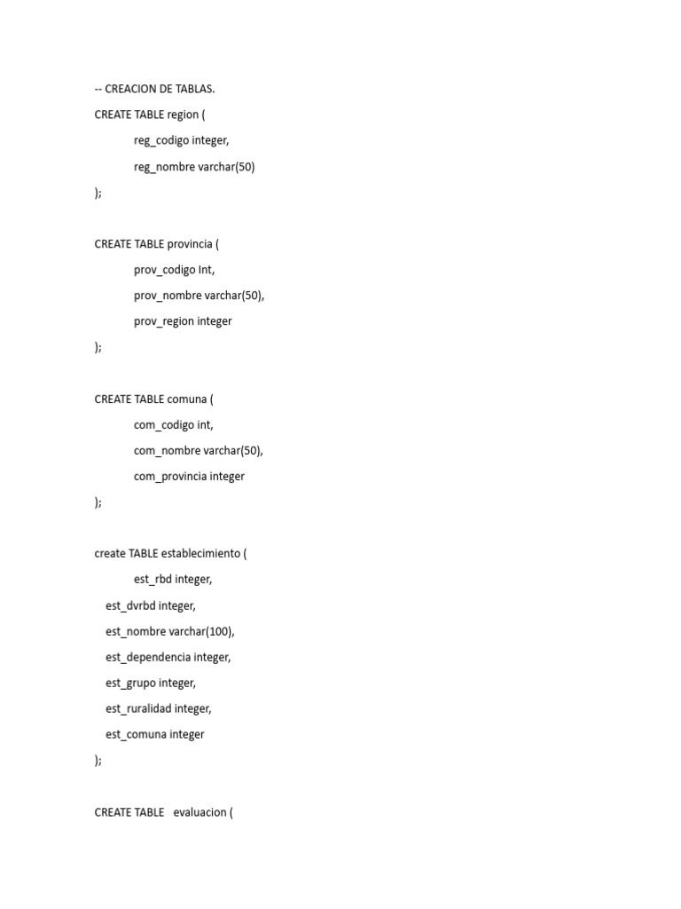 Creacion de Tablas Clase SQL Caso | PDF | Datos de computadora | Bases ...