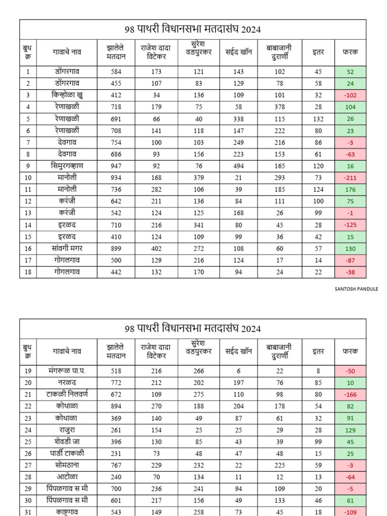 98 Pathri Final Result Sheet Pdf