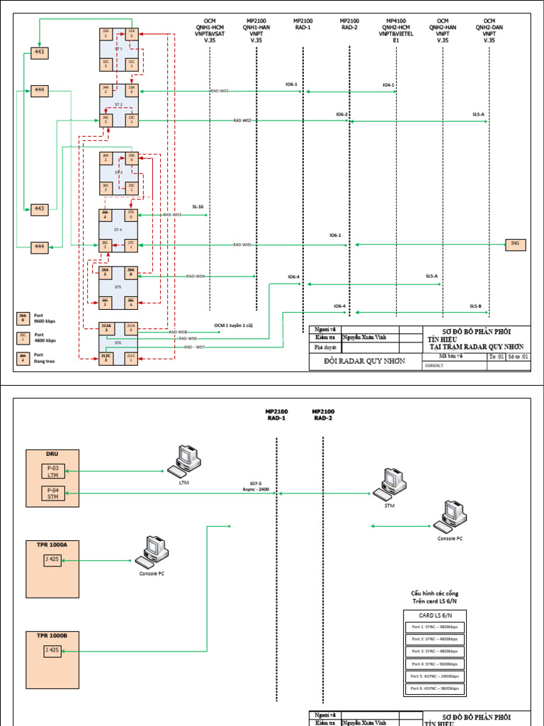 SĐBĐKT SSR Distrib | PDF