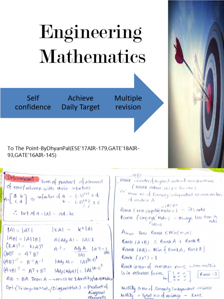 Math To The Point by Dhyan Pal | PDF | Mathematics | Algebra