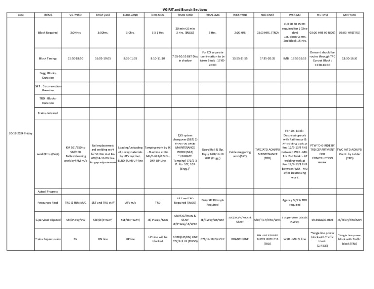 Block Planning of 20-12-2024 VG and Branch Page | PDF