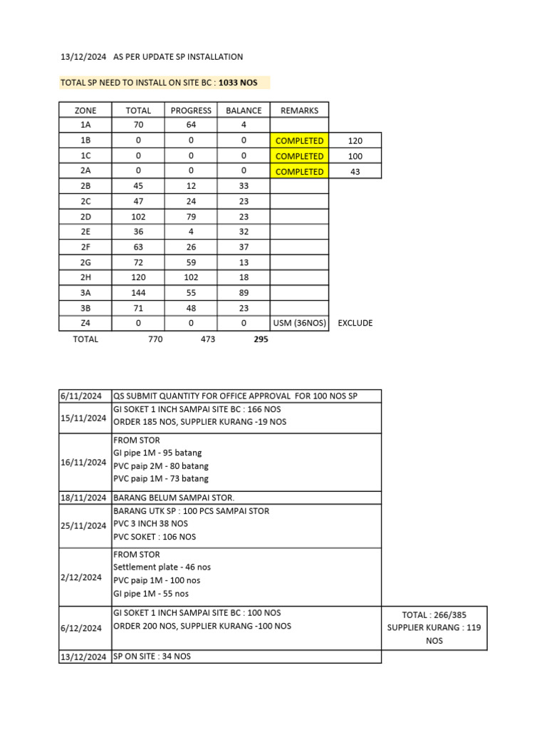13-12-24 BC SP Installation Record | PDF