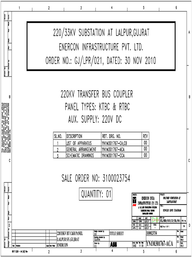 220/33KV TBC Control Panel BOM | PDF | Fuse (Electrical) | Relay