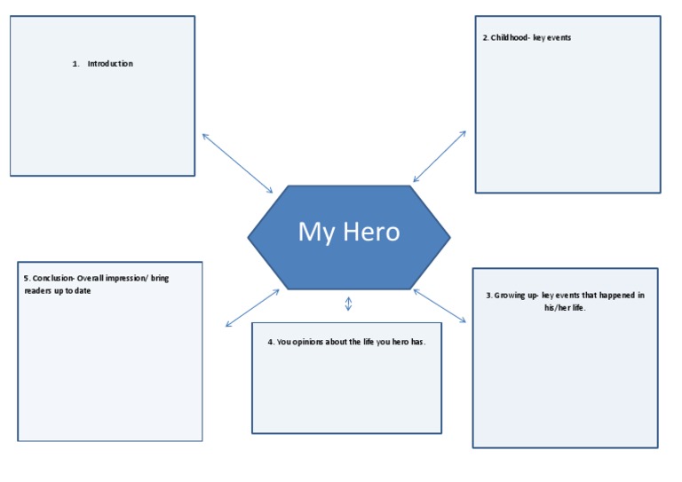 My Hero: Life Events and Impact | PDF | Self-Improvement | Science ...