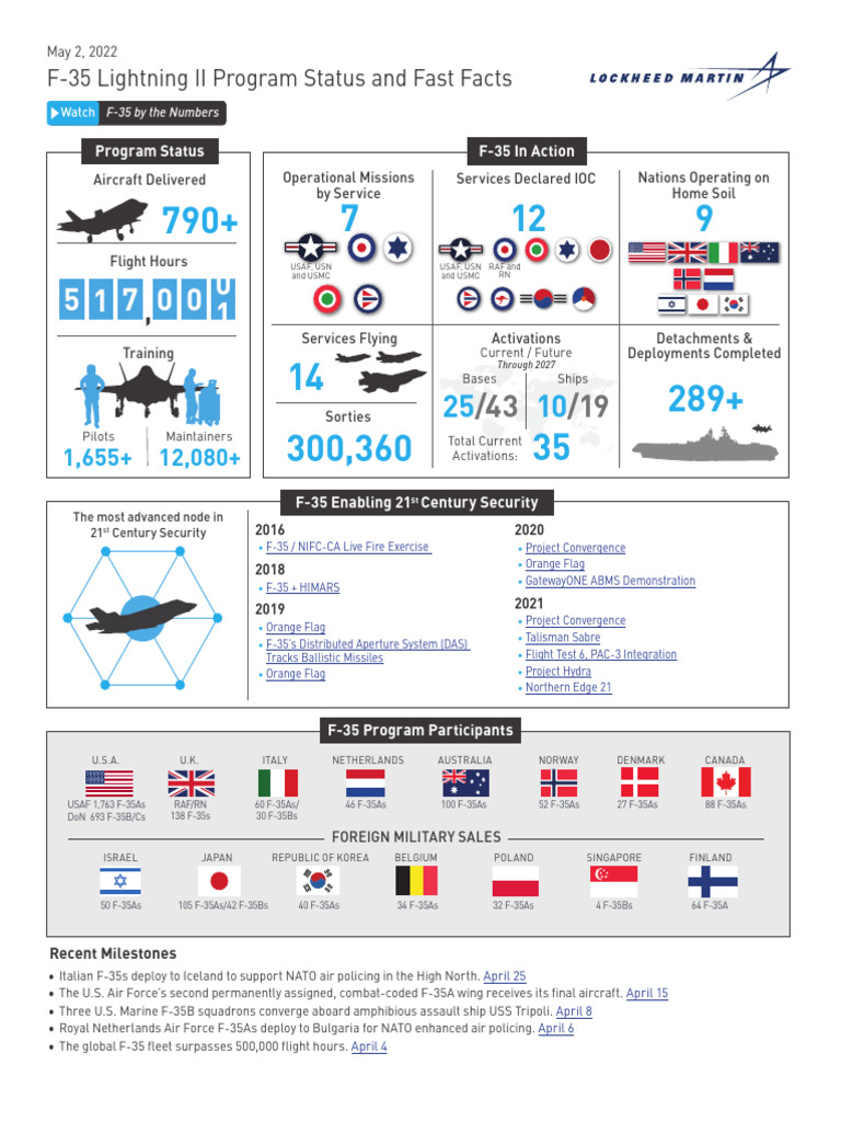 F-35 Program Lightning II Fast Facts - May 2022 | PDF | Lockheed Martin ...