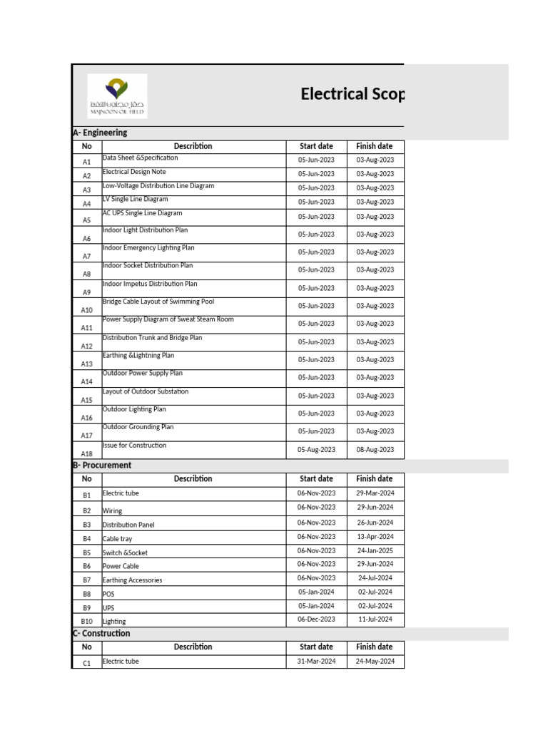 新建文件夹Electrical Scope of Work Progress for PTC- 11-Dec-2024 | PDF ...