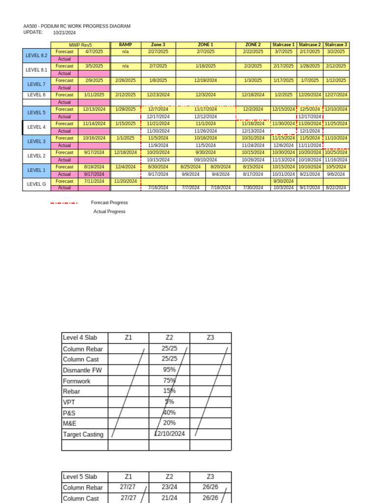 Progress diagram | PDF | Architectural Design | Architecture