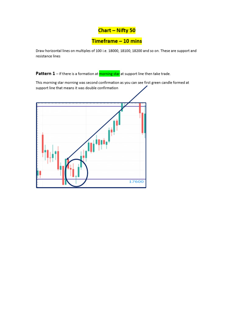 Nifty 50 Candlestick Patterns Guide | PDF