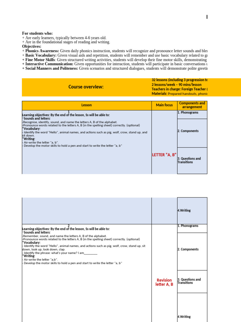 Phonics Course for Early Learners | PDF | Phonics | Learning