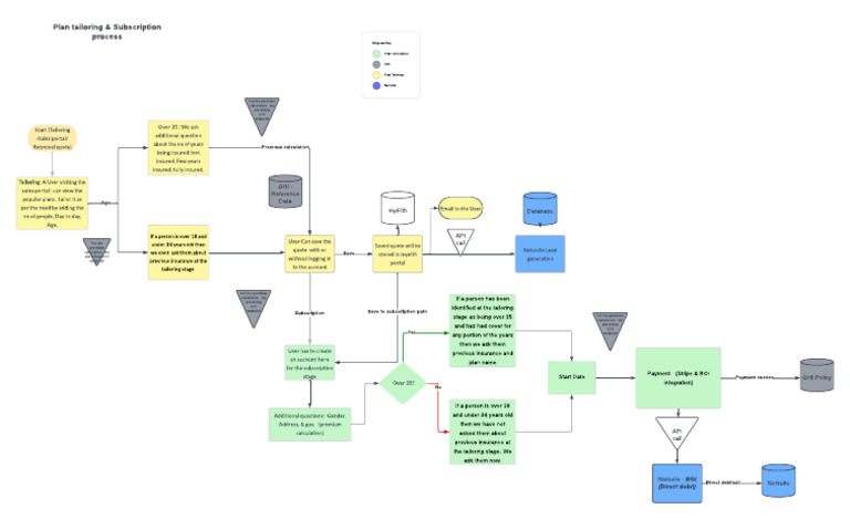 Tailoring and Subscription Process Guide | PDF | Software | Computing