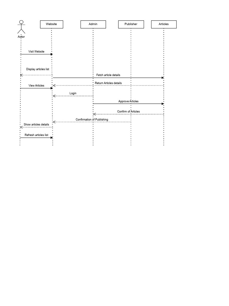 Article Management System Overview | PDF