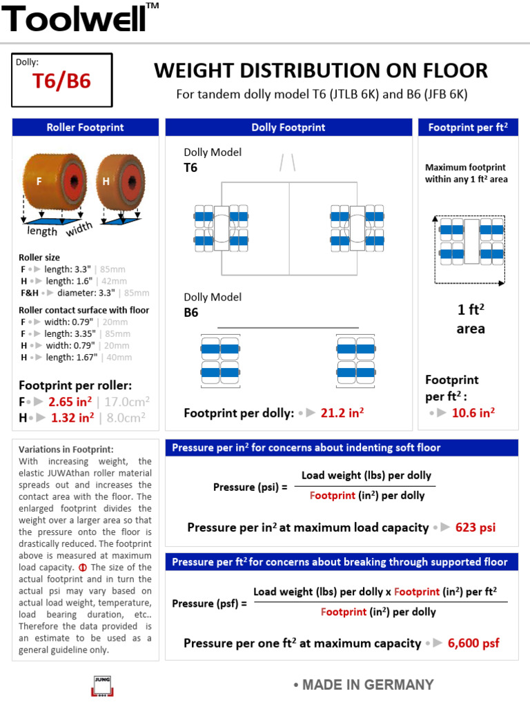 Weight Distribution for T6/B6 Dollies | PDF | Mechanical Engineering ...