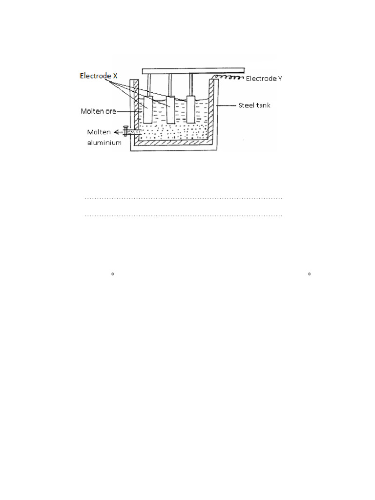 Aluminium and Lead | PDF