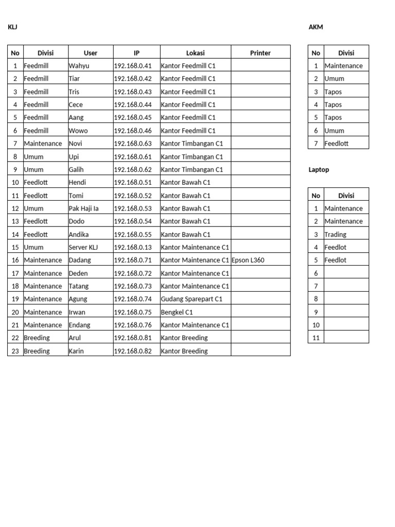 Office Network IP and Location List | PDF | Industrial Agriculture ...