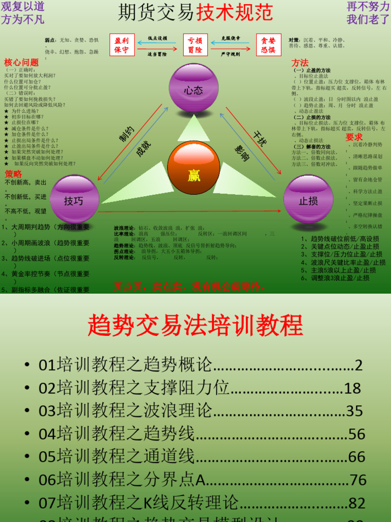 趋势交易法教程2016版| PDF