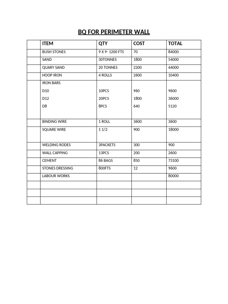 Perimeter Wall Cost Breakdown | PDF