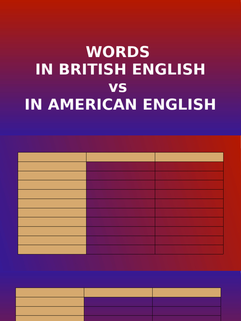 British vs American English Words | PDF