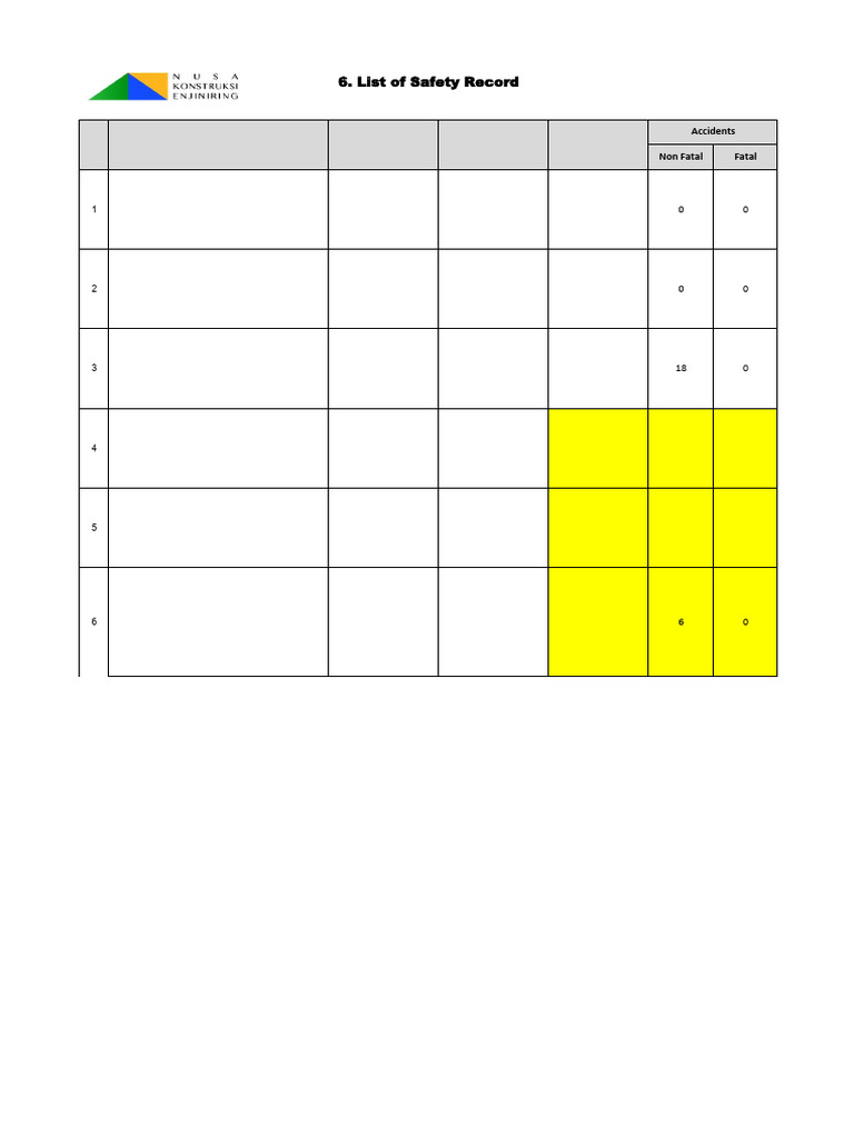 6.1 List of Safety Record | PDF