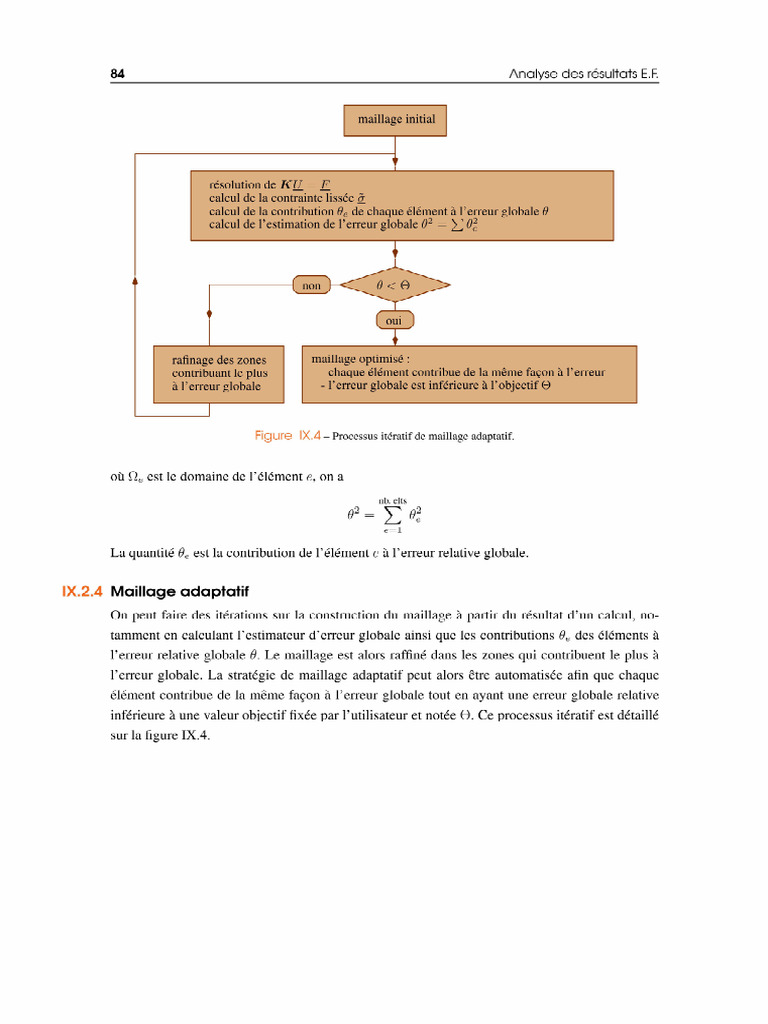 Schéma Fem | PDF