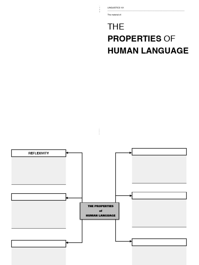 Properties learning note for students pdf