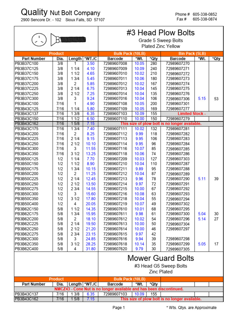 2020-PLOW BOLTS | PDF | Tools