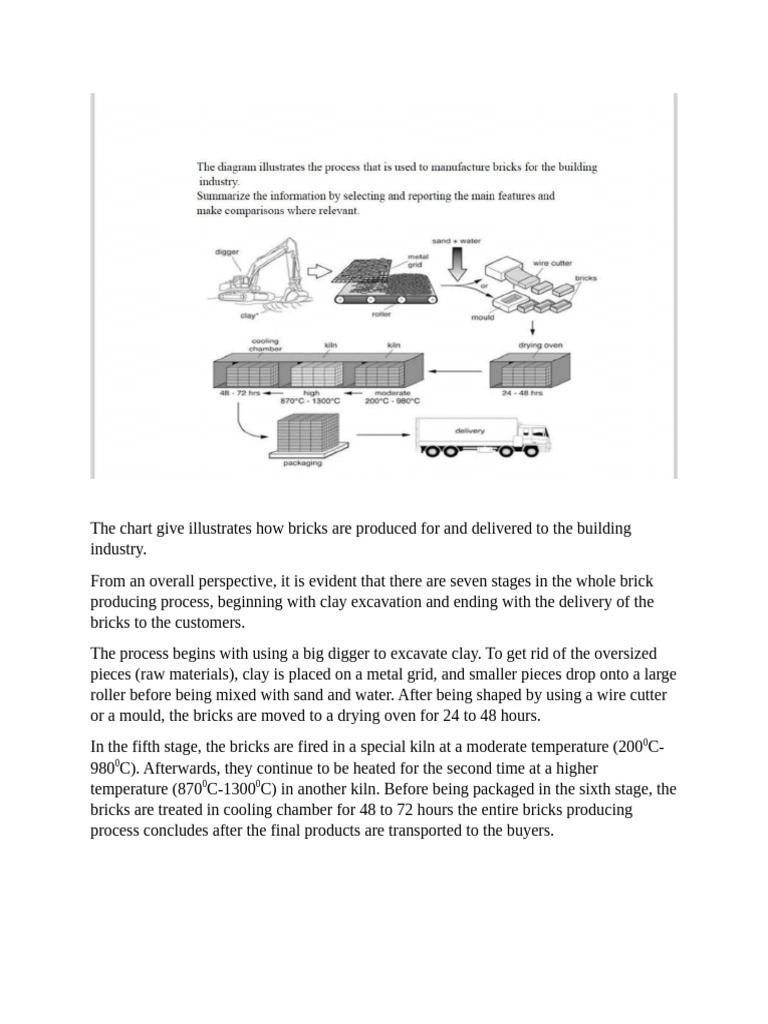 Brick Production Process Overview | PDF