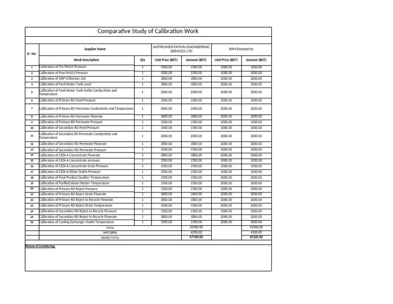 Calibration Work Comparative Analysis | PDF | Environmental Engineering ...
