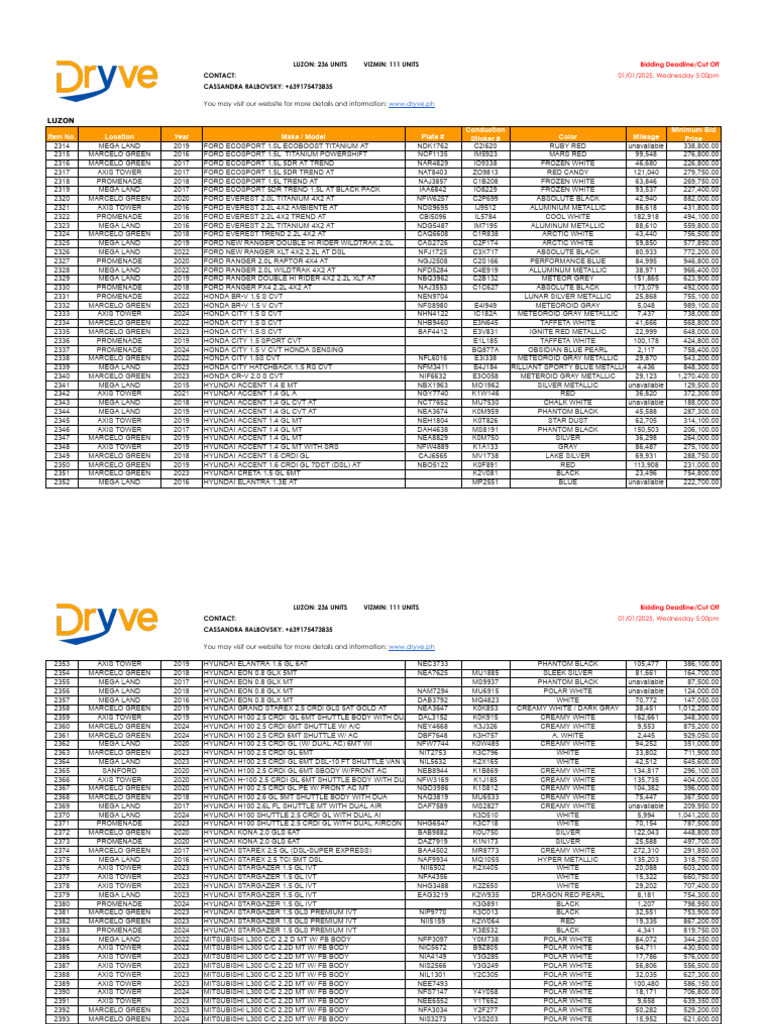 Ford Ecosport Bidding Details 2025 | PDF | Motor Vehicle Manufacturers ...