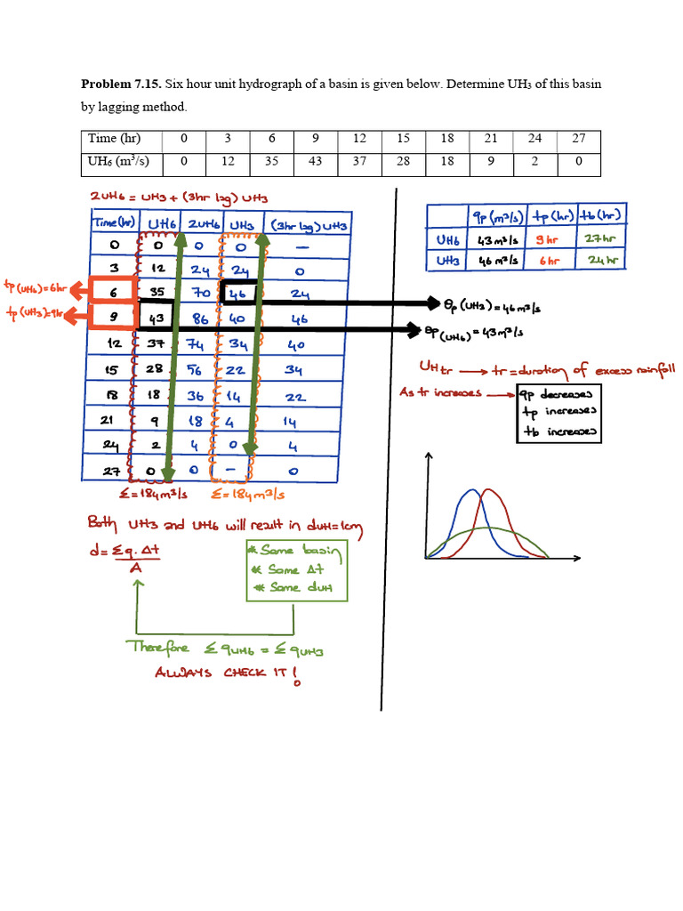 Problem 7.15 | PDF