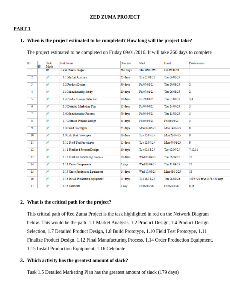 Red Zuma Project Timeline and Resources Analysis | PDF