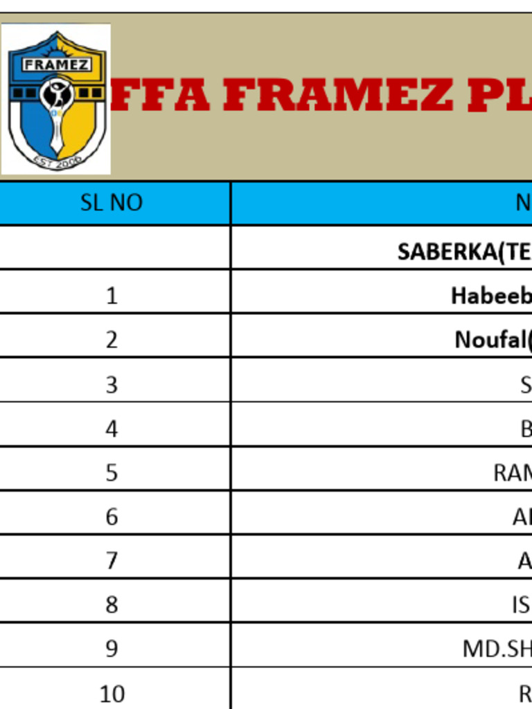 Riffa Framez Players List for Hunainiya | PDF