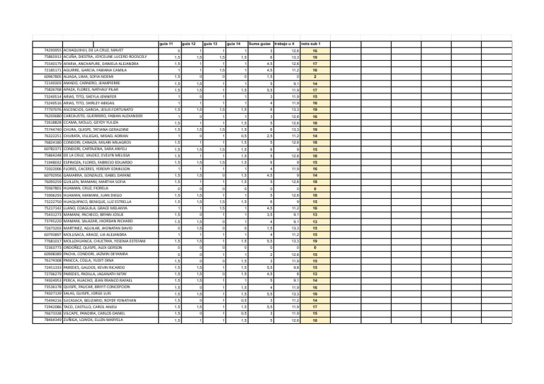 Student Scores and Guide Summary | PDF