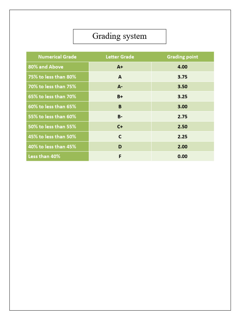 University Grade | PDF