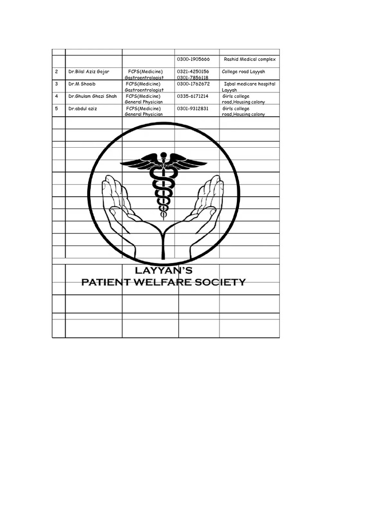 Doctors Directory for Layyah Area | PDF | General Practitioner | Public ...