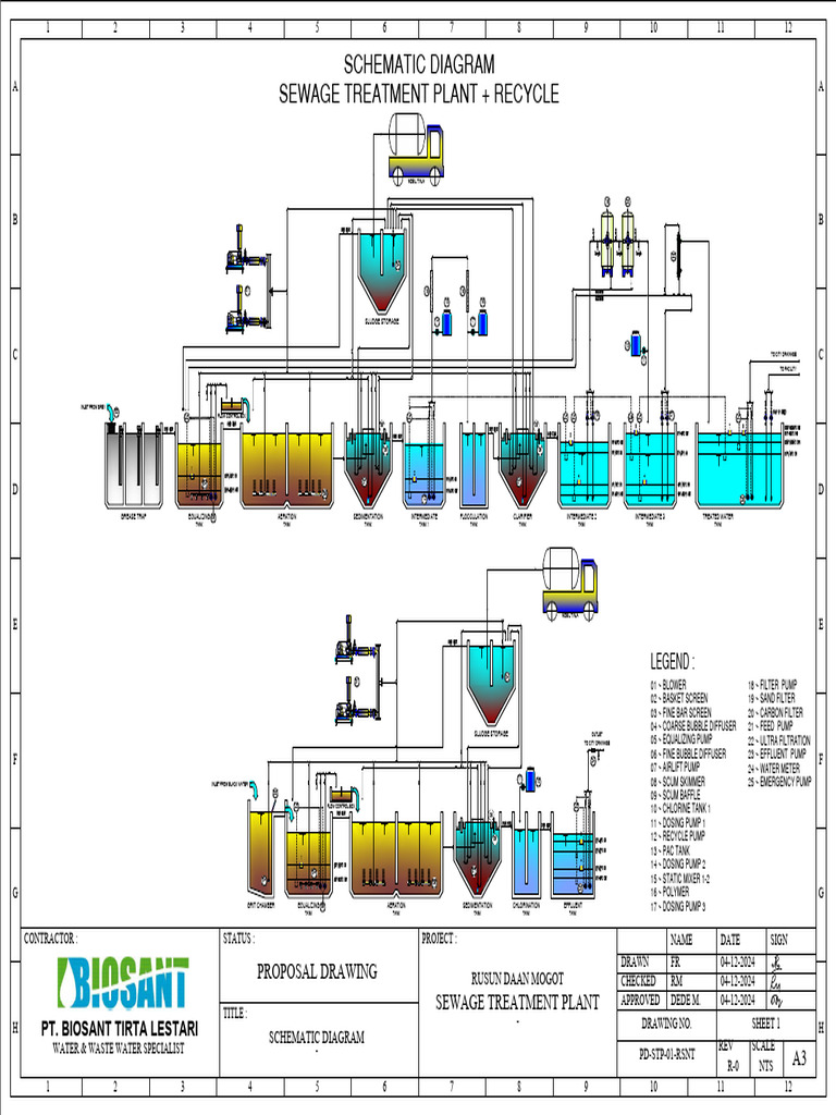 Schematic Diagram Rusun Daan Mogot | PDF | Sewage Treatment ...