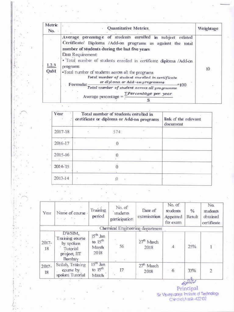 1.2.3 List Certificates Courses | PDF | Engineering | Qualifications