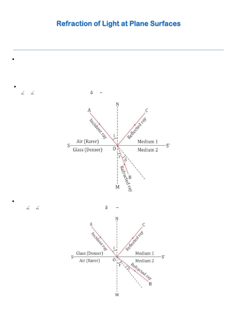Selfstudys com file 10 pdf reflection physics refractive index