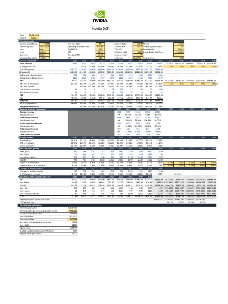 Nvidia Financial Forecast to 2029 | PDF | Private Sector | Financial ...