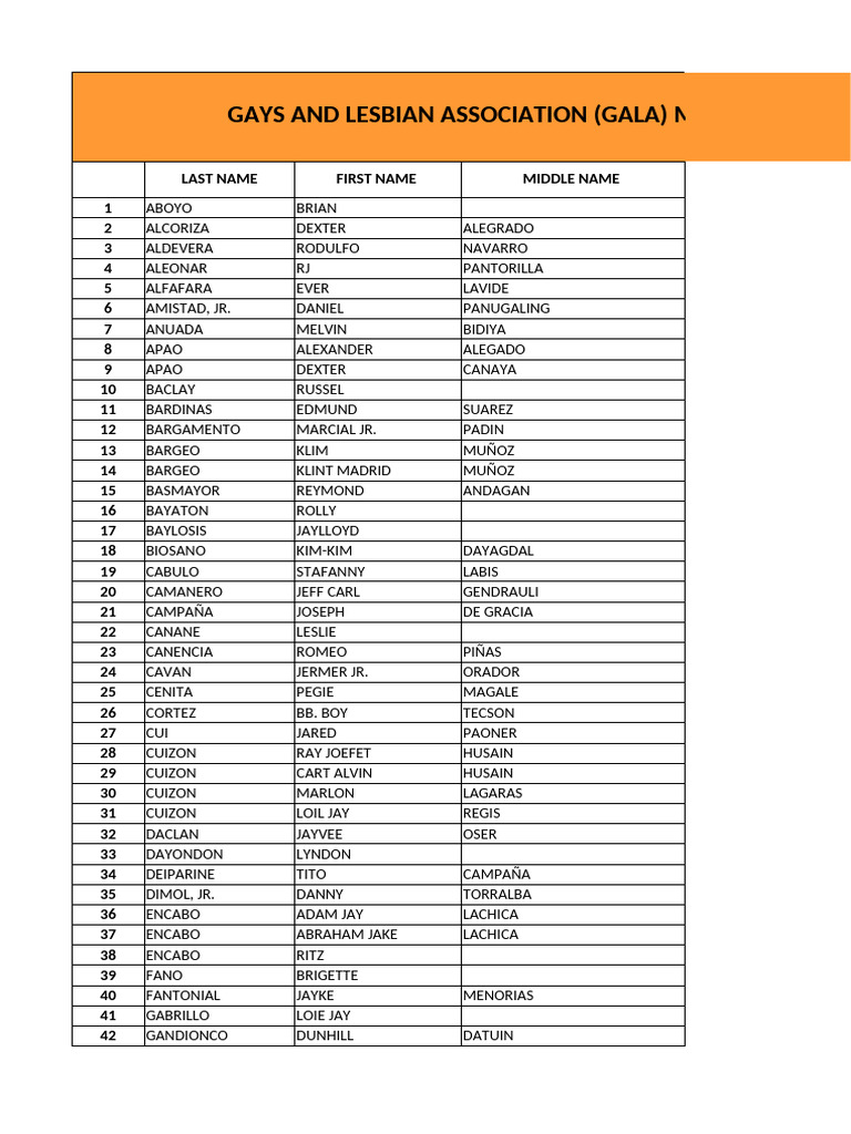 Gala Masterlist 2024 Autosaved | PDF