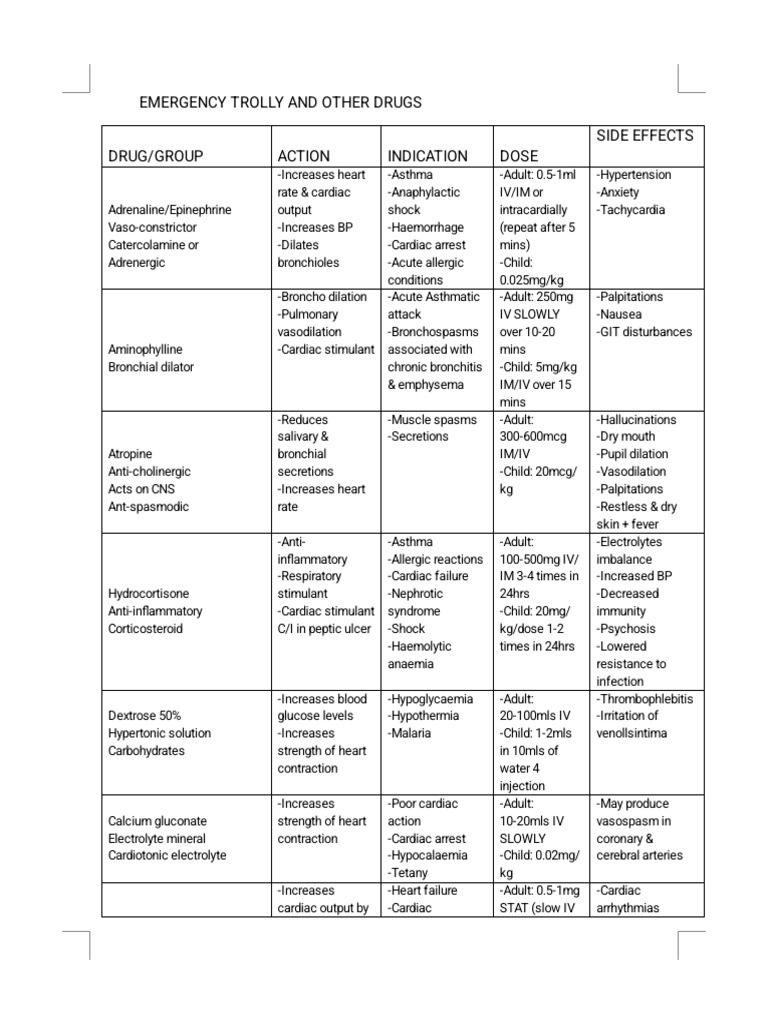 Emergency Trolley Medications Guide | PDF | Heart | Drugs