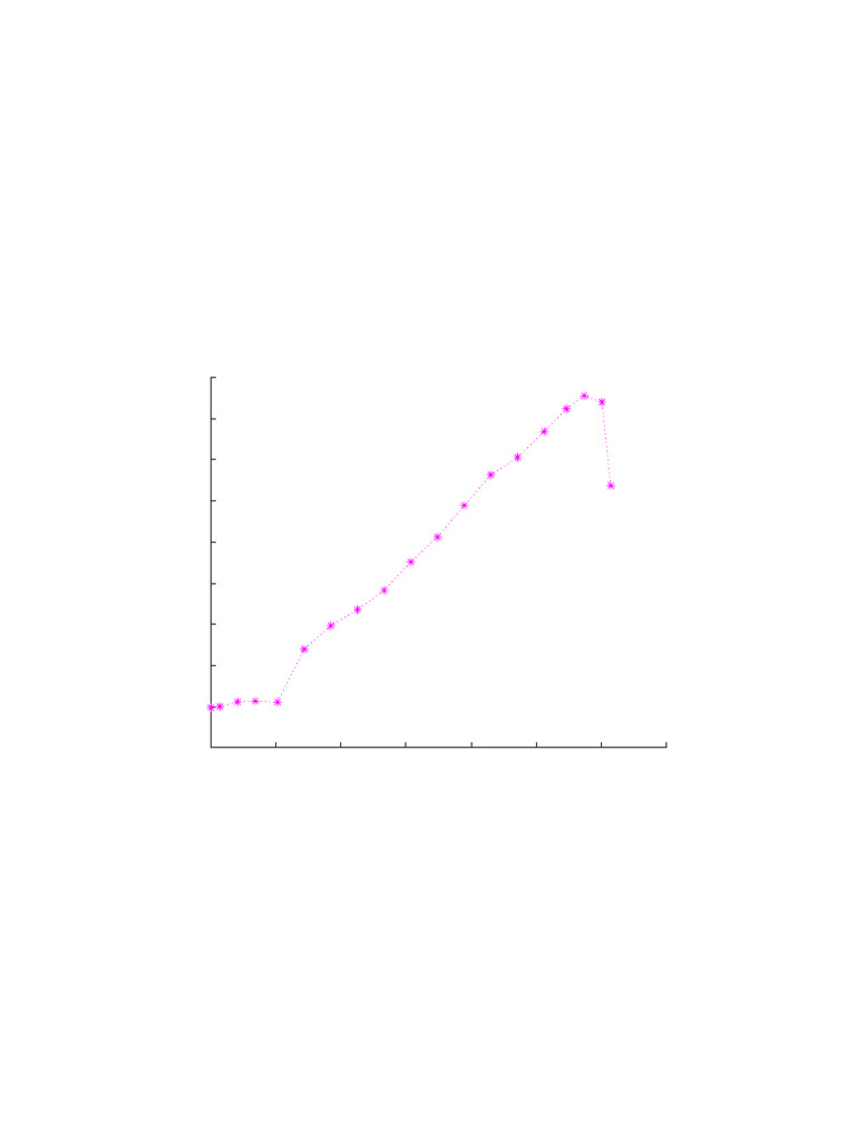 Span (%) | PDF