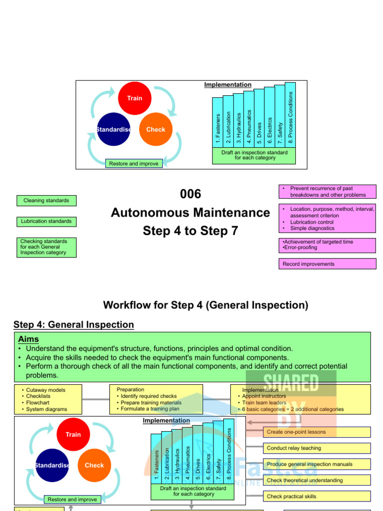 Steps 4-7 of Autonomous Maintenance | PDF | Standardization | Valve