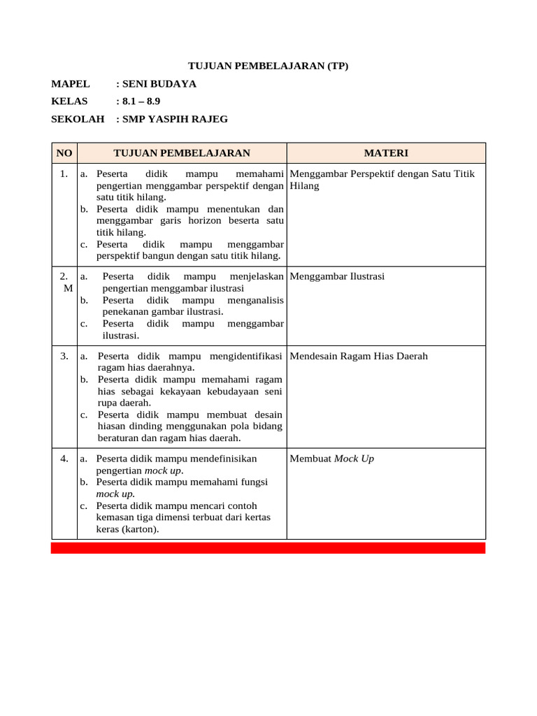 Tujuan Pembelajaran Seni Budaya Kelas 8 Pdf