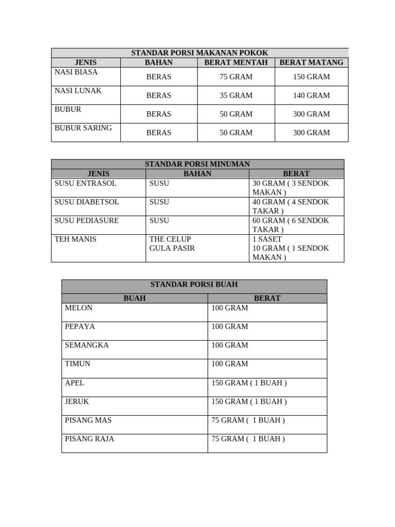 Contoh Standar Porsi Makanan | PDF