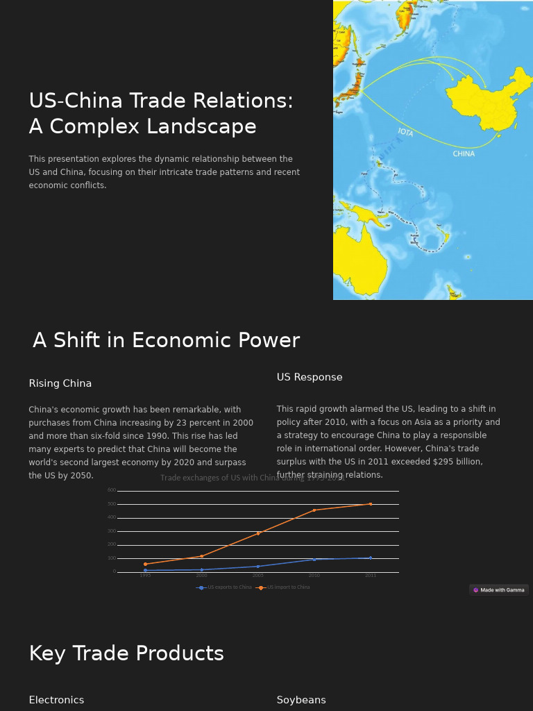 United States visual data 4